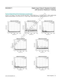 MAX98371EWV+T Datasheet Page 22