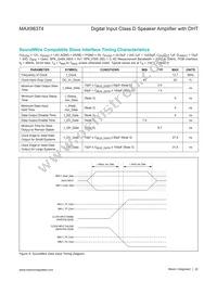 MAX98374EWA+T Datasheet Page 22