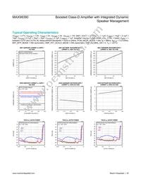 MAX98390EWX+ Datasheet Page 20