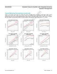 MAX98390EWX+ Datasheet Page 22