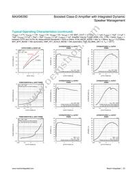 MAX98390EWX+ Datasheet Page 23