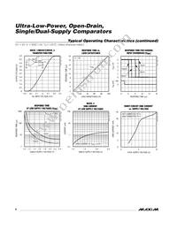 MAX984CSE+TG126 Datasheet Page 6