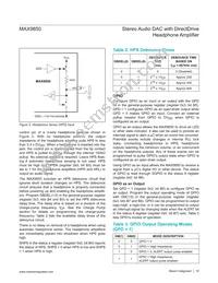 MAX9850ETI+TG47 Datasheet Page 16