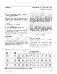 MAX9850ETI+TG47 Datasheet Page 20