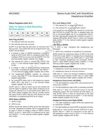 MAX9850ETI+TG47 Datasheet Page 22