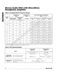 MAX9850ETI+TGC1 Datasheet Page 18