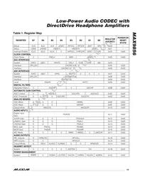 MAX9856ETL+T Datasheet Page 19