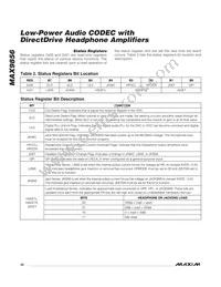 MAX9856ETL+T Datasheet Page 20