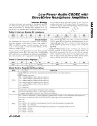 MAX9856ETL+T Datasheet Page 21