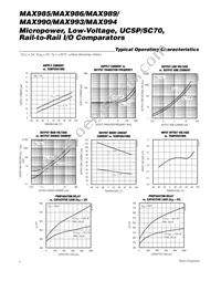 MAX985ESA-T Datasheet Page 4