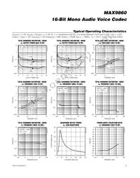 MAX9860ETG+TG3U Datasheet Page 9