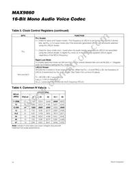 MAX9860ETG+TG3U Datasheet Page 18