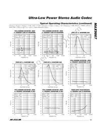 MAX9867ETJ+G3U Datasheet Page 15