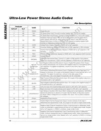 MAX9867ETJ+G3U Datasheet Page 20