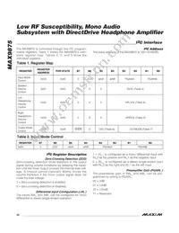 MAX9875ERP+T Datasheet Page 20