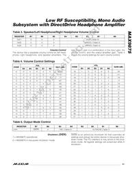 MAX9875ERP+T Datasheet Page 21