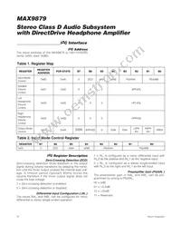 MAX9879ERV+ Datasheet Page 22