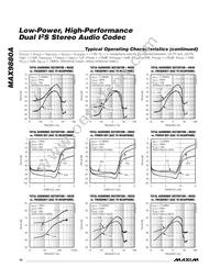 MAX9880AETM+T Datasheet Page 16