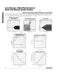 MAX9880AETM+T Datasheet Page 22