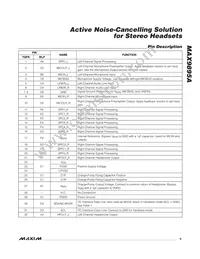 MAX9895AETL+T Datasheet Page 9