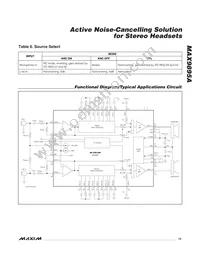 MAX9895AETL+T Datasheet Page 15