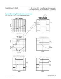 MAX9928FABT+TG45 Datasheet Page 7