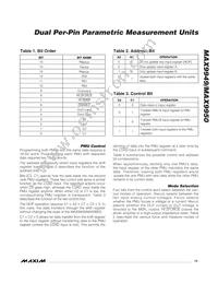 MAX9950DCCB+D Datasheet Page 15