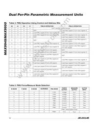 MAX9950DCCB+D Datasheet Page 16