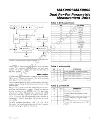 MAX9952DCCB+ Datasheet Page 15