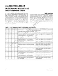 MAX9952DCCB+ Datasheet Page 16