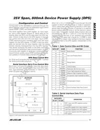 MAX9959DCCQ+D Datasheet Page 15