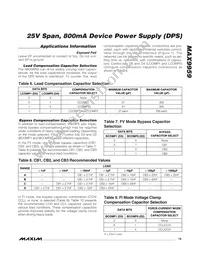 MAX9959DCCQ+D Datasheet Page 19