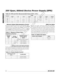 MAX9959DCCQ+D Datasheet Page 20