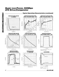 MAX9963AJCCQ+D Datasheet Page 12
