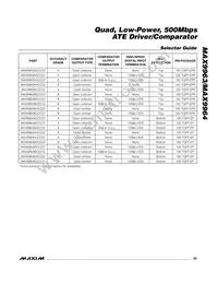 MAX9963AJCCQ+TD Datasheet Page 23