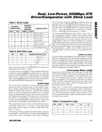 MAX9967ADCCQ+D Datasheet Page 23