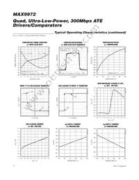 MAX9972ACCS+D Datasheet Page 12