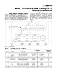 MAX9972ACCS+D Datasheet Page 19