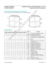MAX997EUA-T Datasheet Page 7