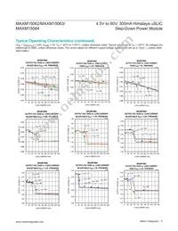 MAXM15064AMB+ Datasheet Page 6