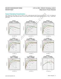 MAXM15067AMB+ Datasheet Page 4