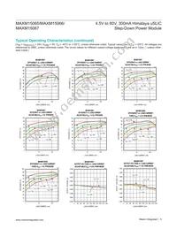 MAXM15067AMB+ Datasheet Page 5