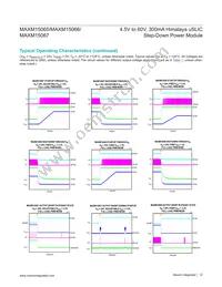 MAXM15067AMB+ Datasheet Page 12