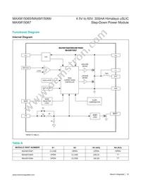 MAXM15067AMB+ Datasheet Page 16