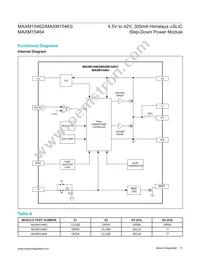 MAXM15462AMB+ Datasheet Page 15