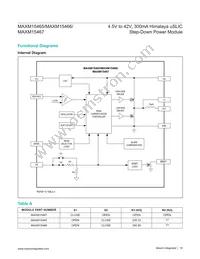 MAXM15467AMB+ Datasheet Page 16