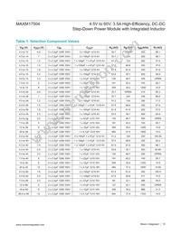 MAXM17504ALJ+T Datasheet Page 15