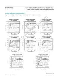 MAXM17505ALJ+T Datasheet Page 5