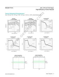 MAXM17514ALI+T Datasheet Page 4