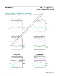 MAXM17514ALI+T Datasheet Page 5